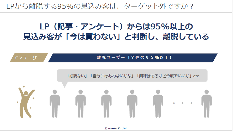 .完全成果報酬型LP離脱防止ツール 「Popchat」サービス資料