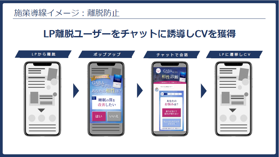 .完全成果報酬型LP離脱防止ツール 「Popchat」サービス資料